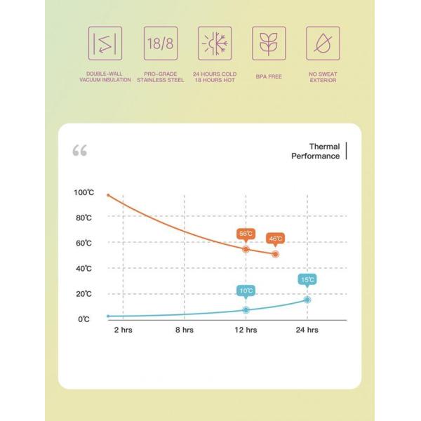 OEM Double Wall Sport Stainless Steel Water Bottle With Straw 350/550/750/960/1200/1800ML Lightweight Insulated Water Bottle For Hiking Stay Hydrated All Day