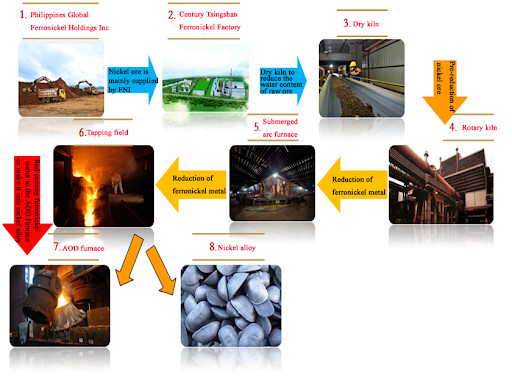 Four rotatoire de nickel latéritique de four rotatoire de ciment de Φ5.5×115m 1.233r/min