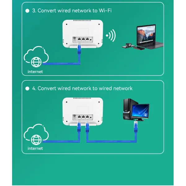 11AC Dual Band 4G Router LTE CPE with Battery