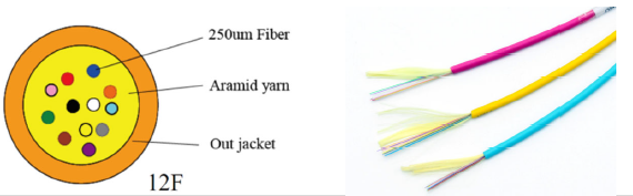 12F micro fanout  Fiber Optic Patch Cord LC APC - LC APC  SM OS2 main cable 3.0mm OD  fanout 2.0mm Cable OD IEC Grade B1