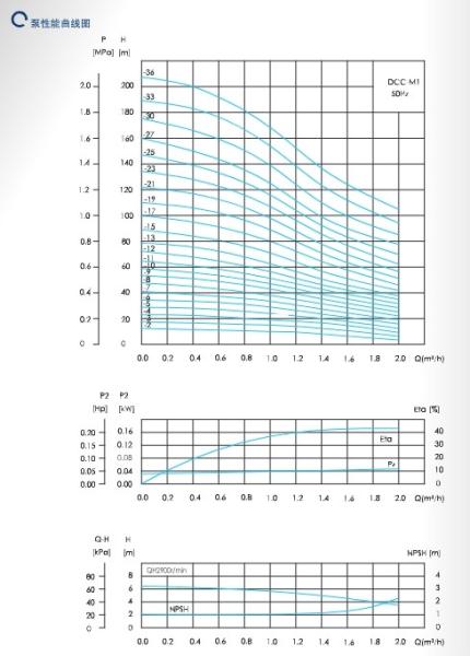 East Dcc-M Multi-Stage Shielded Pump for High-Rise Building Pressurization