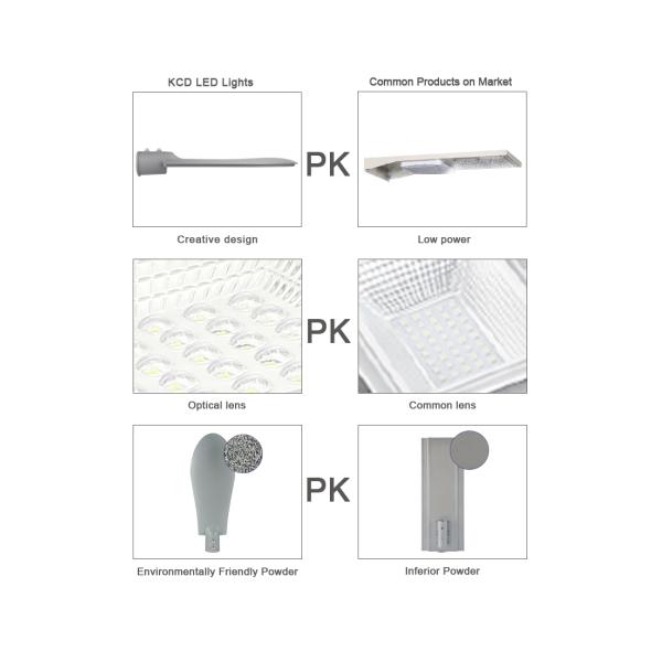 Уличный свет СИД Lumileds 20W 30W 50W 60W 120W 300W уличного света наивысшей мощности солнечный солнечный водоустойчивый солнечный