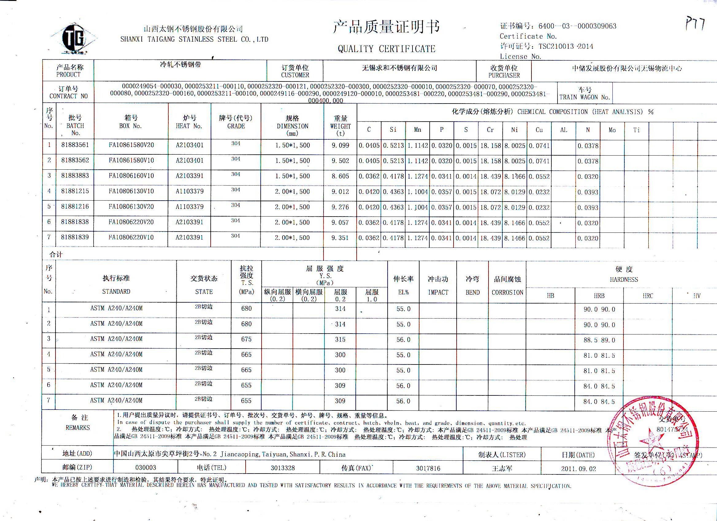 JF Sheet Metal Technology Co.,Ltd Сертификации
