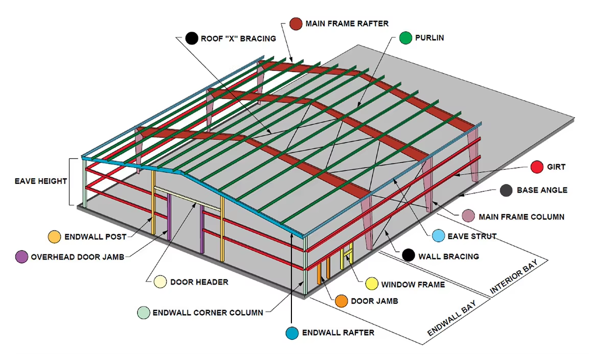 All Types Steel Structure Buildings Designed Manufactured Shopping Mall Commercial Center Industrial Workshop Warehouse
