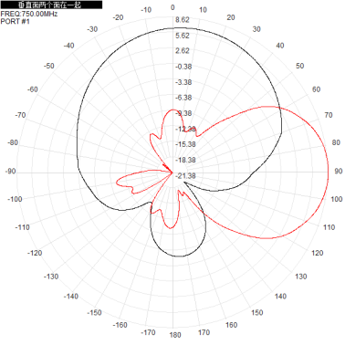 2*N-K 703-803M 700M 800M 9dbi dual-polarization directional antenna for base station antenna 450x280x125mm