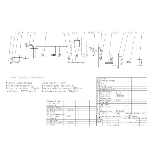 50 - порожный электрический сушильщик зерна 1000м2, сушильщик зерна с дистиллятора „роторный
