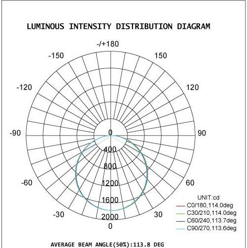 Пролин света 160LPW Primeline 120LPW доказательства СИД спада нижнего света серии 60W 4ft Dualrays D5 Tri