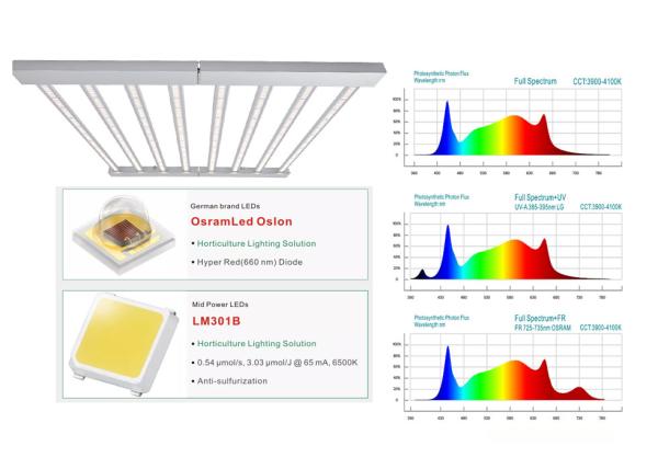 Fluence Spydr 2i 150lm/w 645W Full Spectrum LED Grow Lights