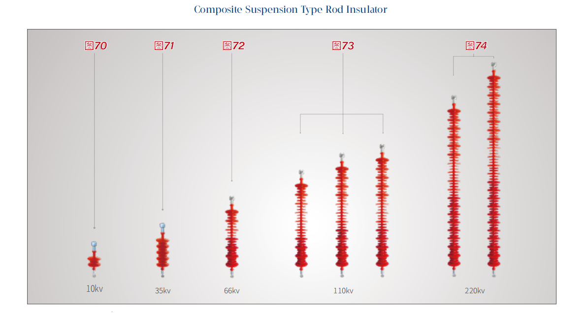 Composite Suspension Type Rod Insulator