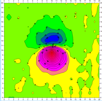 GD-02 Marine Magnetics Magnetometer Cesium Optical Pump Magnetometer Marine Gradiometers For Marine Survey
