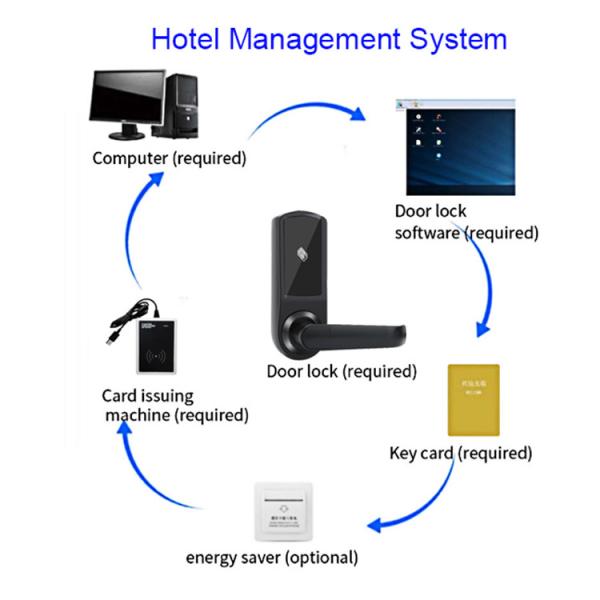 Smart Deadbolt RFID Key Card Door Locks Security Mortise Door Lock для дома Отельная квартира