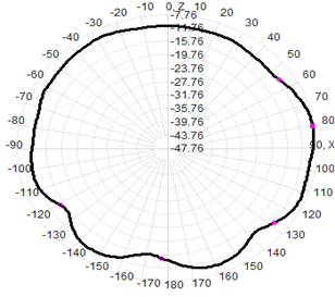 Gps Antenna de montaje magnético externo 4G RG174 Cable 30x225mm