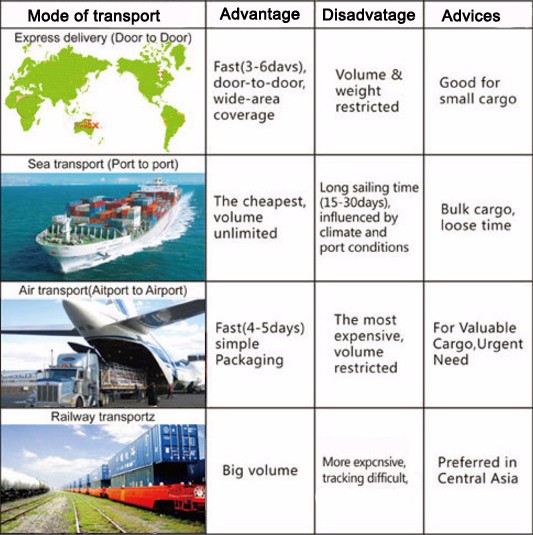 Водоустойчивый фильм ЛЮБИМЦА запечатывания коробки ленты сетки стеклоткани с стеклянной пряжей
