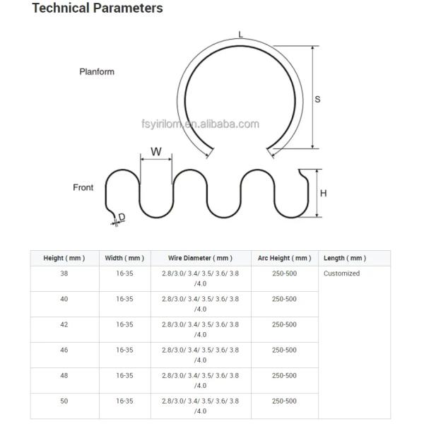 OEM Zig Zag Мебельные пружины Стальные обивки Диванные пружины