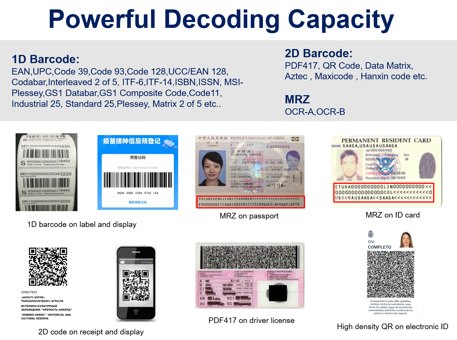 1MP 1280*800 Pixel Resolution Global Shutter 1D 2D QR Barcode Scanner Engine for ICAO9303 MRZ Passport ID Cards
