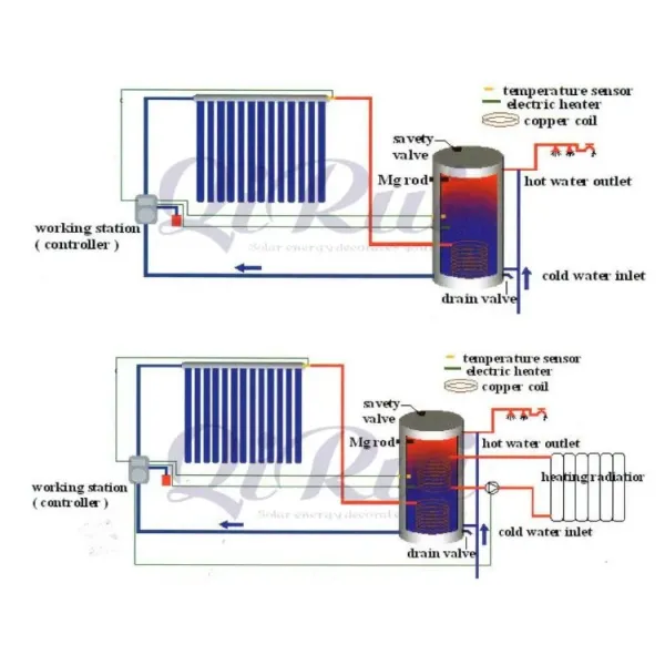 Solar Pressurized Hot Water Tank with CE Approval