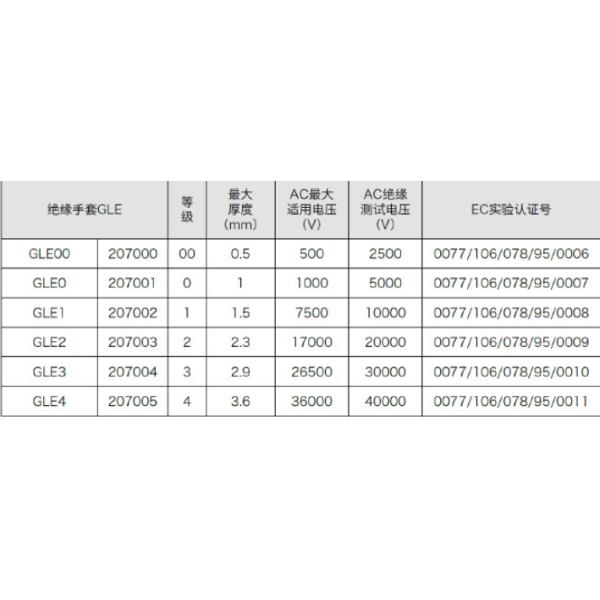 5KV Insulated Safety Gloves for Electrician