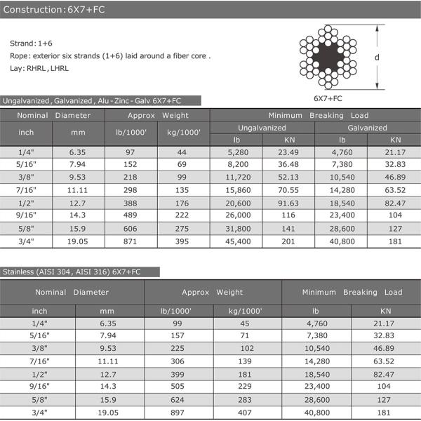 304 6x7 FC câble en acier inoxydable de 2 mm avec une excellente résistance à la corrosion