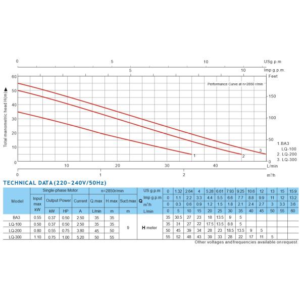 BA3 высокого давления малой мощности переменного тока вихревой водяной насос чугун корпус 0.5HP