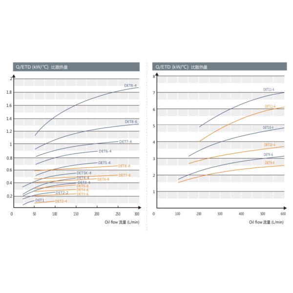 Customized Aluminum Air Cooled Heat Exchanger for oil air water cooling solutions