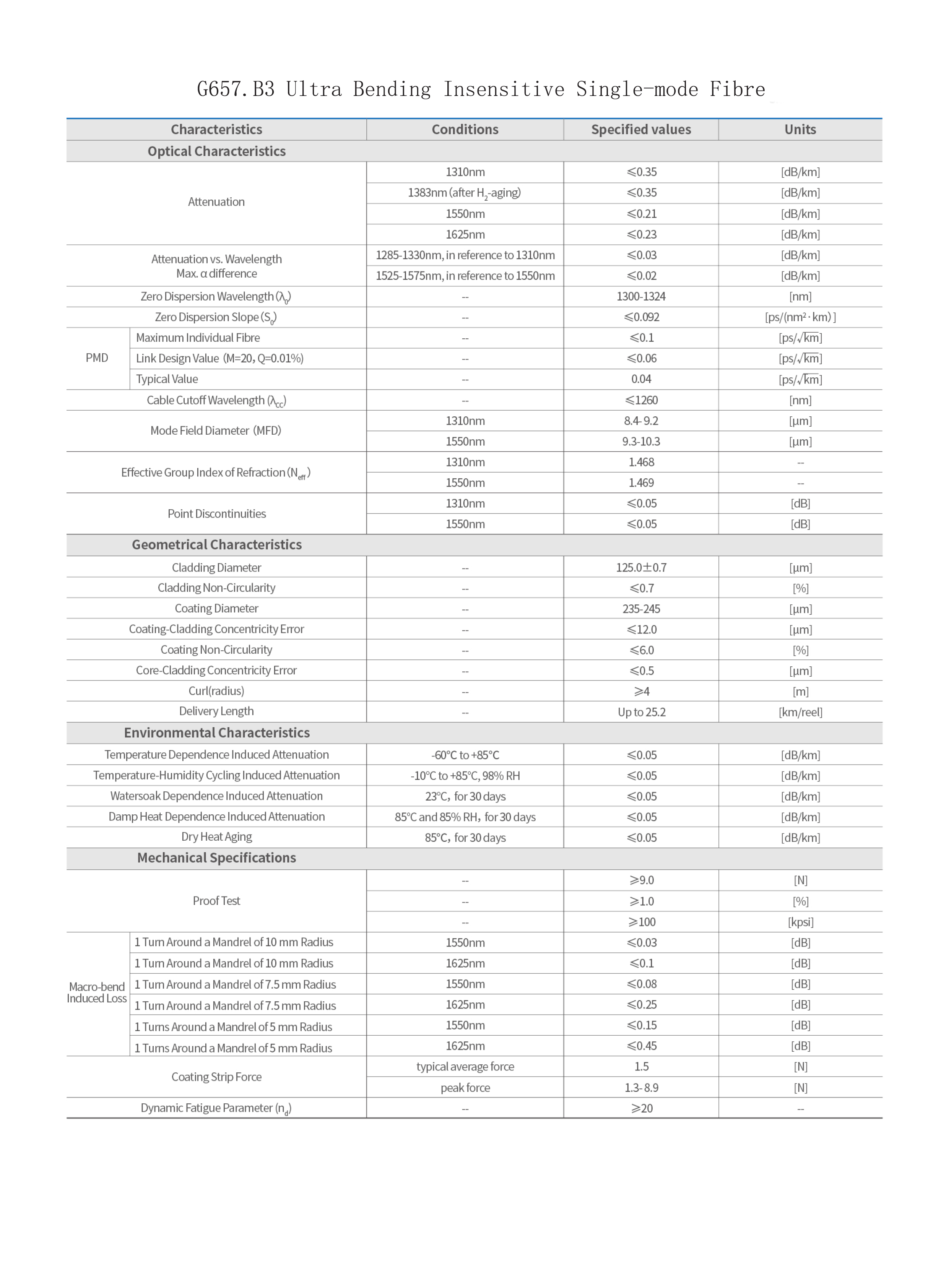 Прочность на растяжение волокна G657B3 BI-SMF высокая 55 Km наматывает невидимый кабель стекловолокна