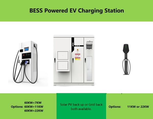 Lithium ion Battery charging station including 1 to 5 charging ports designed to enhance workflow efficiency through power delivery systems
