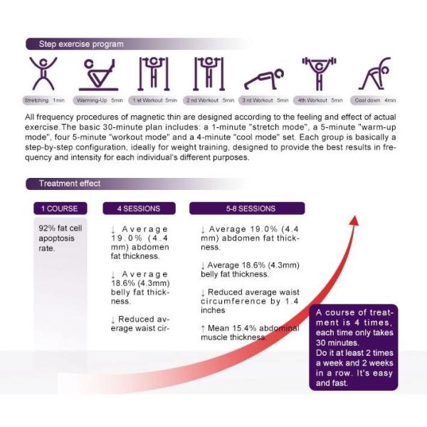 300us Slim Beauty Machine EM Sculpting 4 In 1 Cavitation Machine Muscle Stimulator