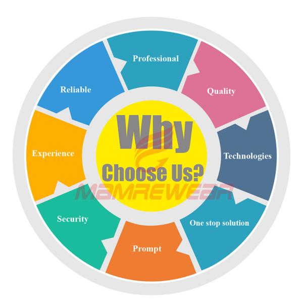 Dongguan Mamre Sportswear Co.,Ltd