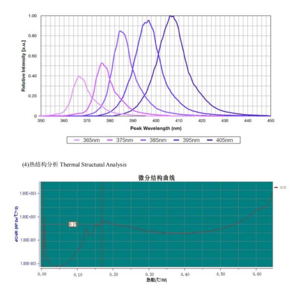 УЛЬТРАФИОЛЕТОВОЕ СИД 5025 44-48V откалывает обломок СИД 288W 400W для УЛЬТРАФИОЛЕТОВОЙ печатной машины СИД