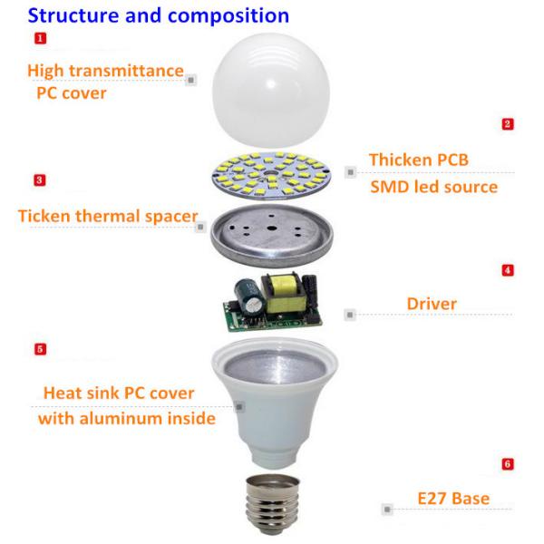 Шарики СИД SMD крытые E27 B22 3W 22W A65 A60 дневные