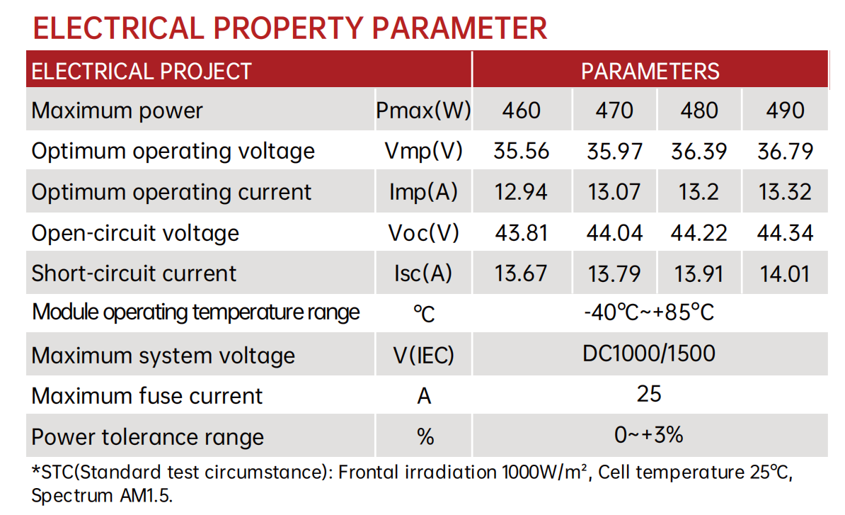 Semi-Flexible Solar Panel 460W – 21.3% Efficiency, Lightweight 2.7kg/m², Ideal for Marine & RV Use