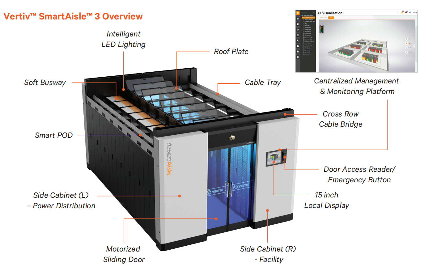 Vertiv SmartAisle 3 AI-Enabled Modular Data Center with Three Phase Power and 100000 Wh Electric Energy