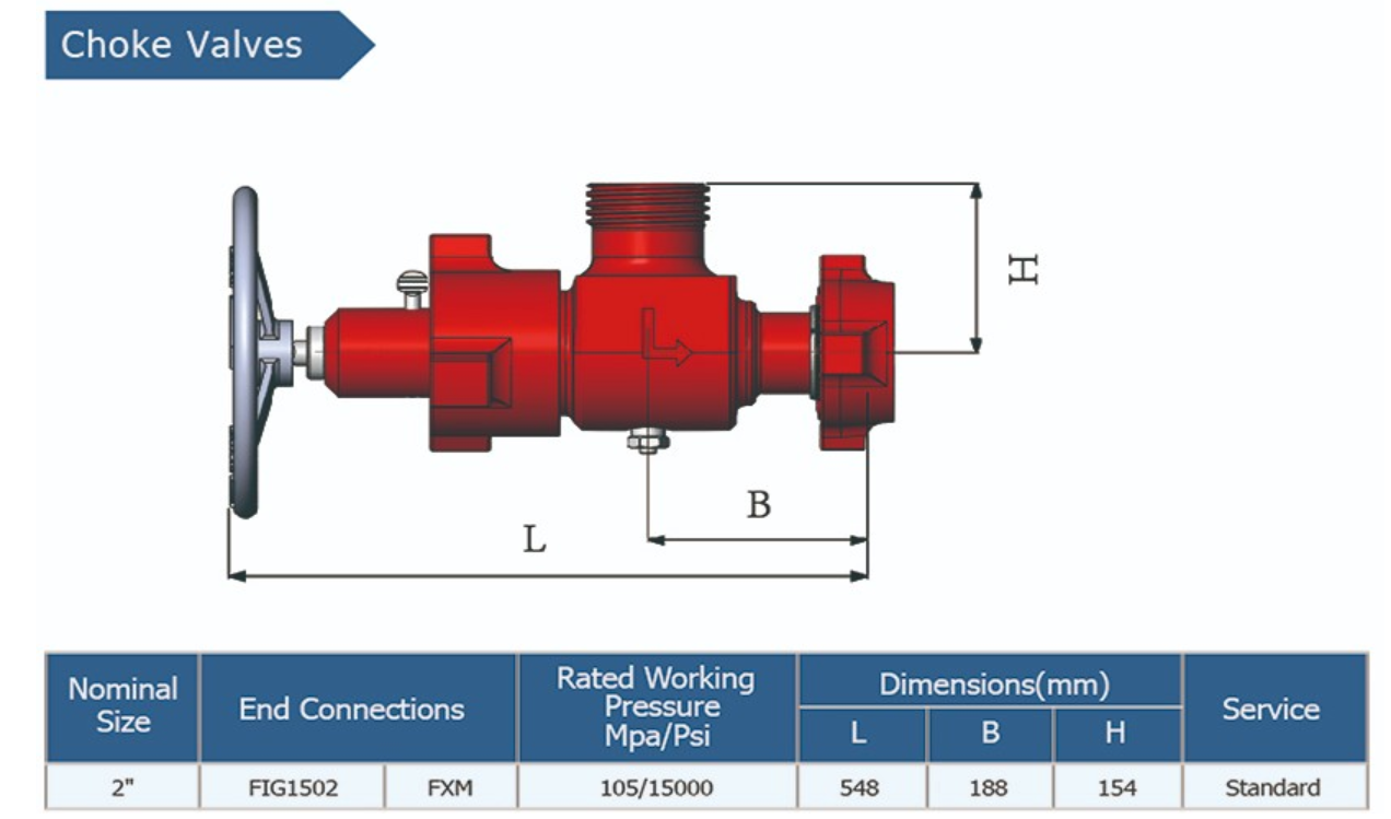 High Strength Wellhead Tools Cementing Choke Valve Abrasive Resistance