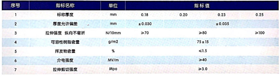 ткань эпоксидной смолы 0.18mm, крен Cas 50 до 28 до 2 ткани фильтра изоляции