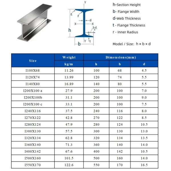 A572 Carbon Steel Bar H Beam I Beam Bar Q235 Q345 Ss400 10100mm