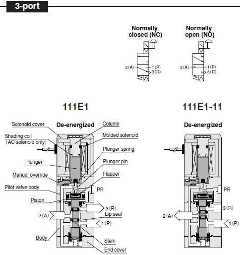 Konganei 110-4E1 A110-4E1 Pneumatic Solenoid Valves M5 DC24V AC230V