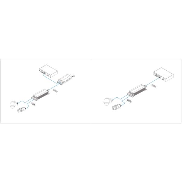 IP67 Waterproof Industrial Gigabit PoE Extender (1 x Input 2 x Output)