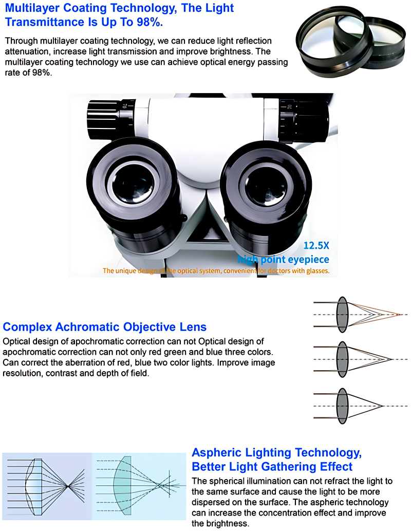 Dual Head A41.1935 Ophthalmology Operating Microscope Motor Zoom 4.5x~27.3x 14 Function Foot Switch 4'' Touch Screen