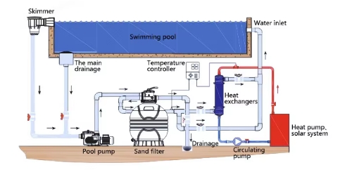 Sanitary SS304 Or SS316L Heat Exchange Condenser Shell Heat Exchanger Stainless Steel Stainless Steel Heat Exchanger