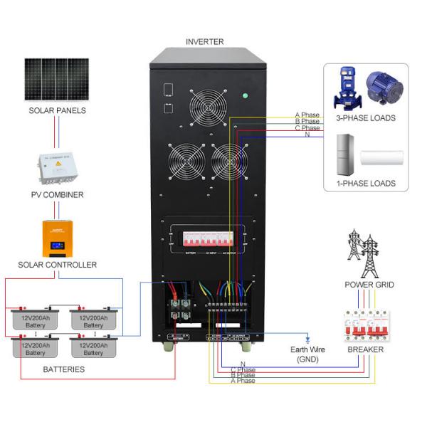 HDSX 3 Phase Hybrid Solar Inverter 3Kw 5Kw 6Kw 10Kw 25Kw 50 Kw 100 Kw