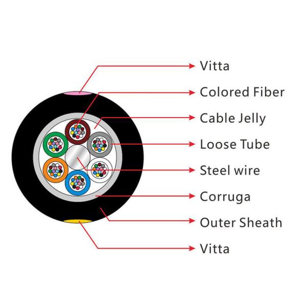 GYTA Cable de fibra multi-modo enrolado tubo solto PE enrolamento de alumínio