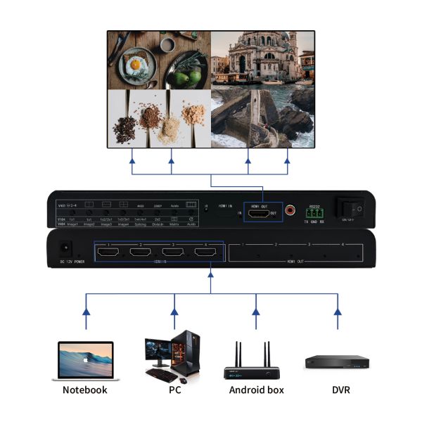 4K60 Video Wall Controller with 4 HDMI Inputs and Seamless Switching for Multi-Screen Display
