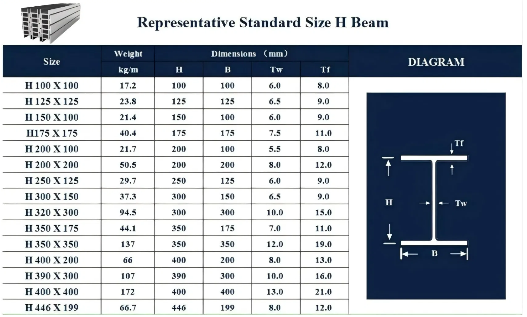 ASTM A572 Grade50 Carbon Steel Bar Bright  A36 H Beam Customized 12m