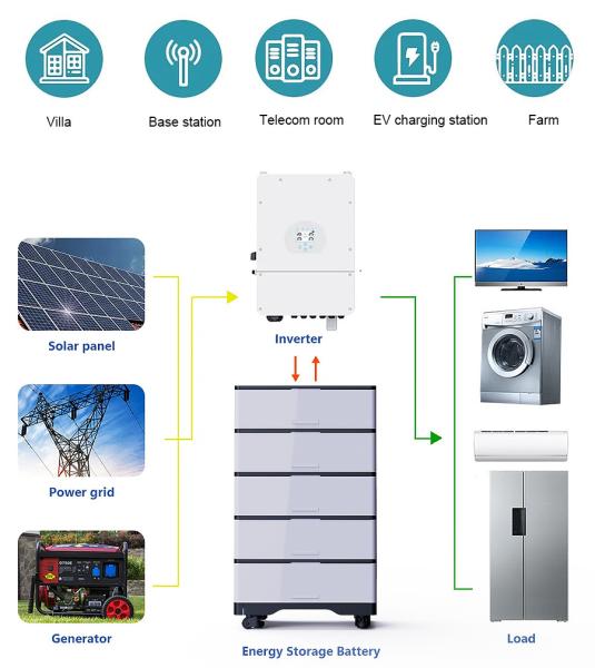 stacked 200v100ah 10kwh 20kwh lifepo4  lithium battery for home  energy storage