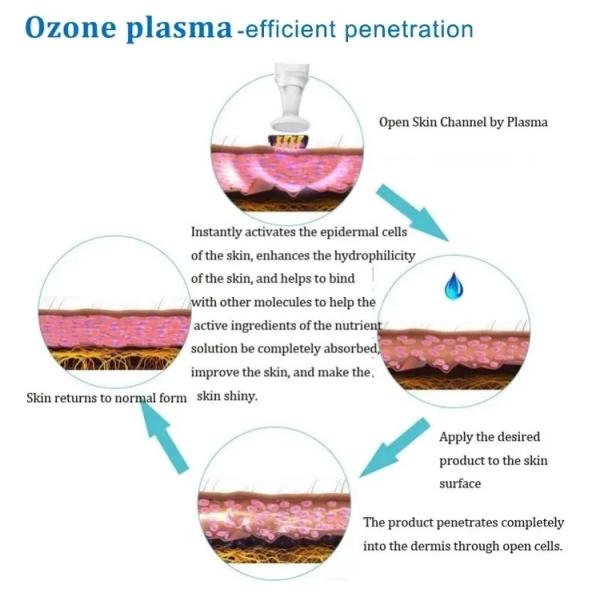 10 In1 Skin Lifting Wrinkle Remove Ozone Jet Hot Cold Plasma Machine