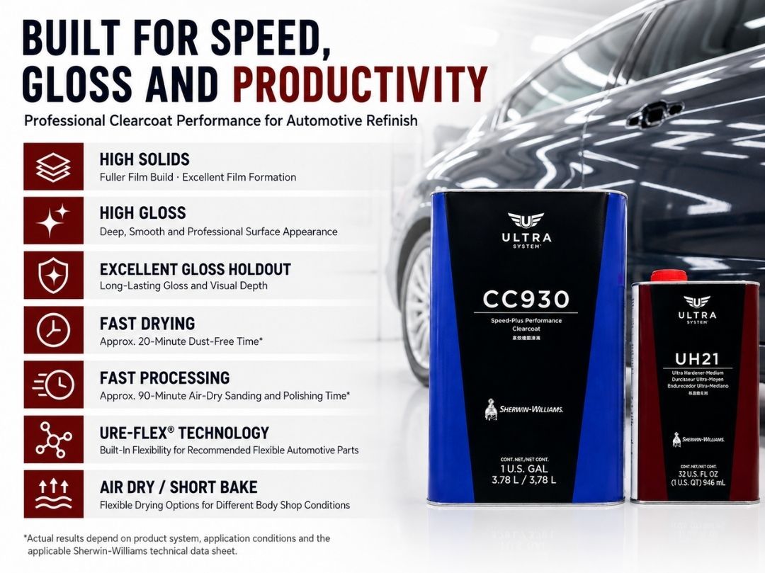Sherwin-Williams CC930 Speed-Plus High Solids 2K Clearcoat UH21 Hardener for Automotive Refinish