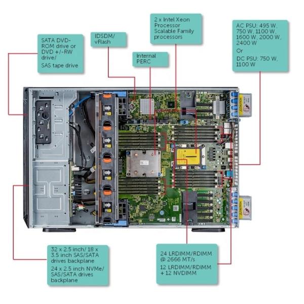 430mm Length Tower Server 2T Hard Disk 1.9G Basic Frequency for Dell PowerEdge T640