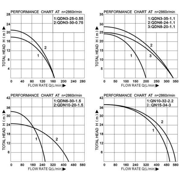 QN submersible stainless steel clean water pump, clear water pump
