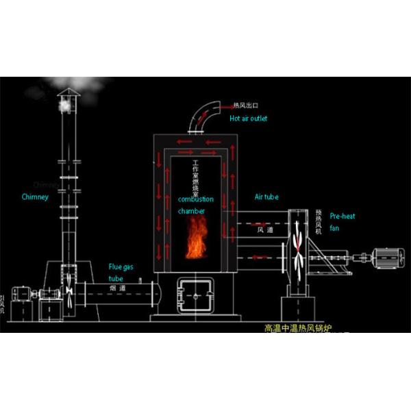 Оборудование печи горячего воздуха SUS310S увольнятьое газом вспомогательное
