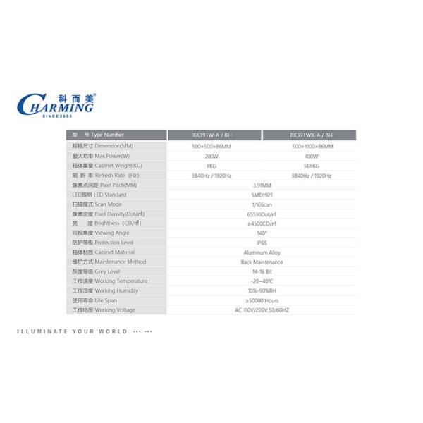 Арендный экран цифров СИД P3.91 для освещения этапа шоу Dj Адвокатуры клуба партии диско